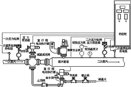 减温减压装置技术协议